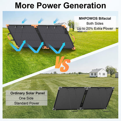 MHPOWOS 100 Watt Bifacial Portable Solar Panel for Power Station, 20V Foldable Solar Charger with IP68 Waterproof, 23.5% High Efficiency with 2 Reinforced Kickstands for Camping RV Off-Grid Blackouts