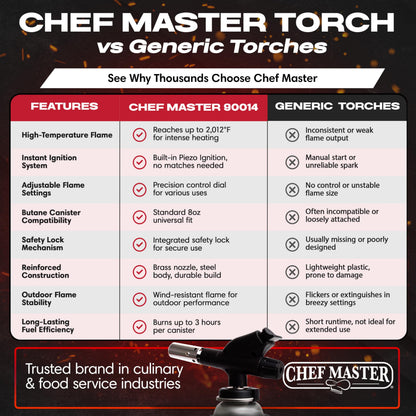 Chef's Torch, Kitchen Torch, Cooking Torch, Refillable Butane Torch Lighter w/ Adjustable Flame for Searing Steaks, Creme Brulee, Desserts, BBQ, Baking, Craft by Chef Master 90014(Butane Not Included)