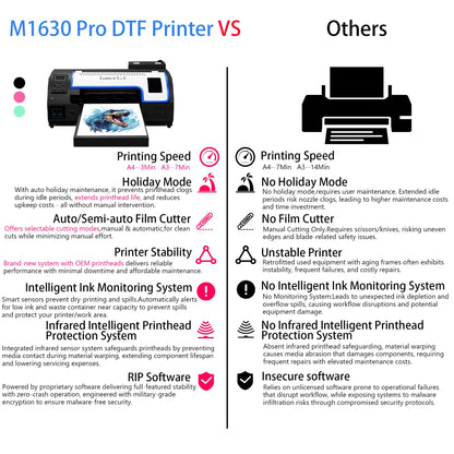 Lancelot Auto-Maintenance M1630 Pro DTF Bundle with Roll Feeder,White Ink Circulation for DIY T Shirt Printing,Doubled Speed Over L1800,L805 DTF Printer Machine(Printer+Oven+Laptop+Consumables)