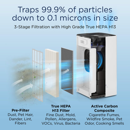 Medify MA-112 Air Purifier V3.0 with True HEPA H13 Filter | 5,948 ft² Coverage in 1hr for Smoke, Wildfires, Odors, Pollen, Pets | Quiet 99.9% Removal to 0.1 Microns | White, 1-Pack