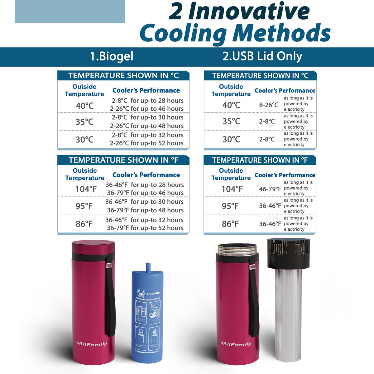 4ALLFAMILY VOYAGER RED VOYAGER MINI BLUE