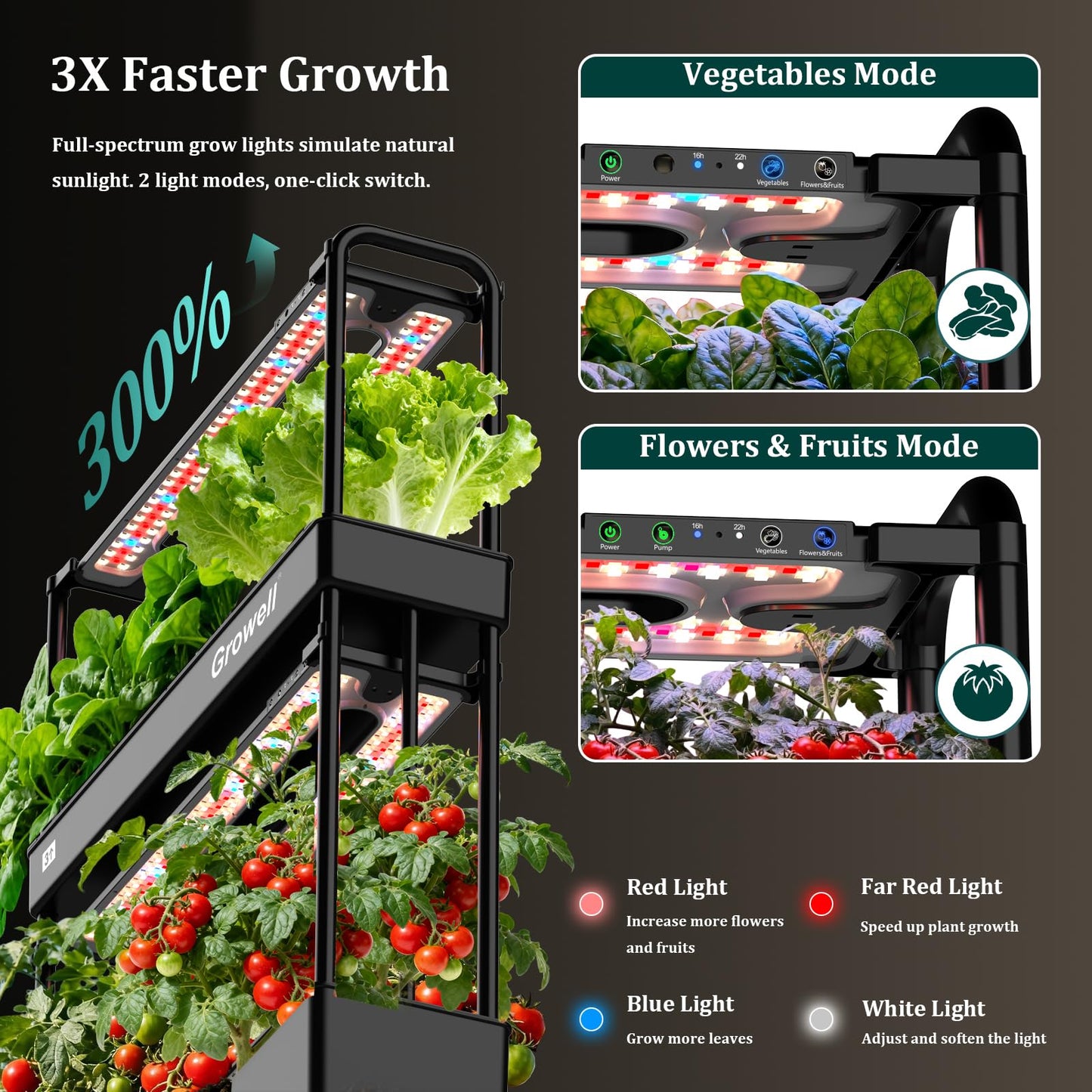 Growell Large Basket Hydroponics Growing System Kit, 48 Pods Vertical Hydroponic Garden with 2 Grow Light Modes, Auto Circulating Water System, 40L Indoor Gardening System for Herb Vegetable Fruit