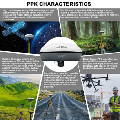 SMA20 Base 900MHz GNSS RTK GPS Surveying Equipment 1408 Channels, Work as Base Station for UAVs/Drones, Land Survey, Topographic Mapping, CORS/NTRIP Correction, Free Software, NOAA Certified