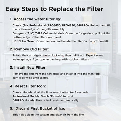 Sub-Zero Refrigerator Replacement Water and Air Filter Combo Pack 4204490 7007067