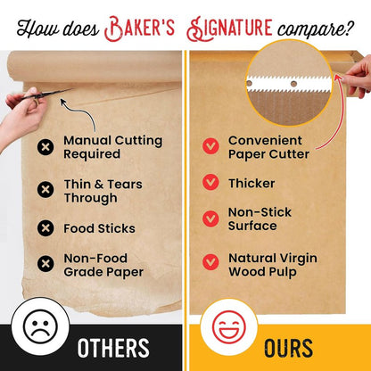 Unbleached Parchment Paper for Baking – 2-Pack 520 Sq.Ft Total - 15 in x 210 ft Baking Paper Roll with Cutter, Non-Stick Brown Parchment for Baking, Cooking, Grilling, Steaming by Baker’s Signature