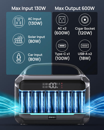 Solar Generator with Panel Included, Portable Power Station 600W with 80W Solar Panel, 288Wh LiFePO4 Battery with AC DC Outlets, Power Bank 2hrs Fast Charging, 7-Port Design for Emergency, Hurricane