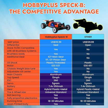 HOBBYPLUS Speck B 1/24 2WD Mini RC Car - RTR RC Buggy Fast Mini Racing Buggy Brushless Ready with Oil-Filled Shocks – Fun Indoor Remote Control Car Racing Vehicles for Adults (Vintage Creme)