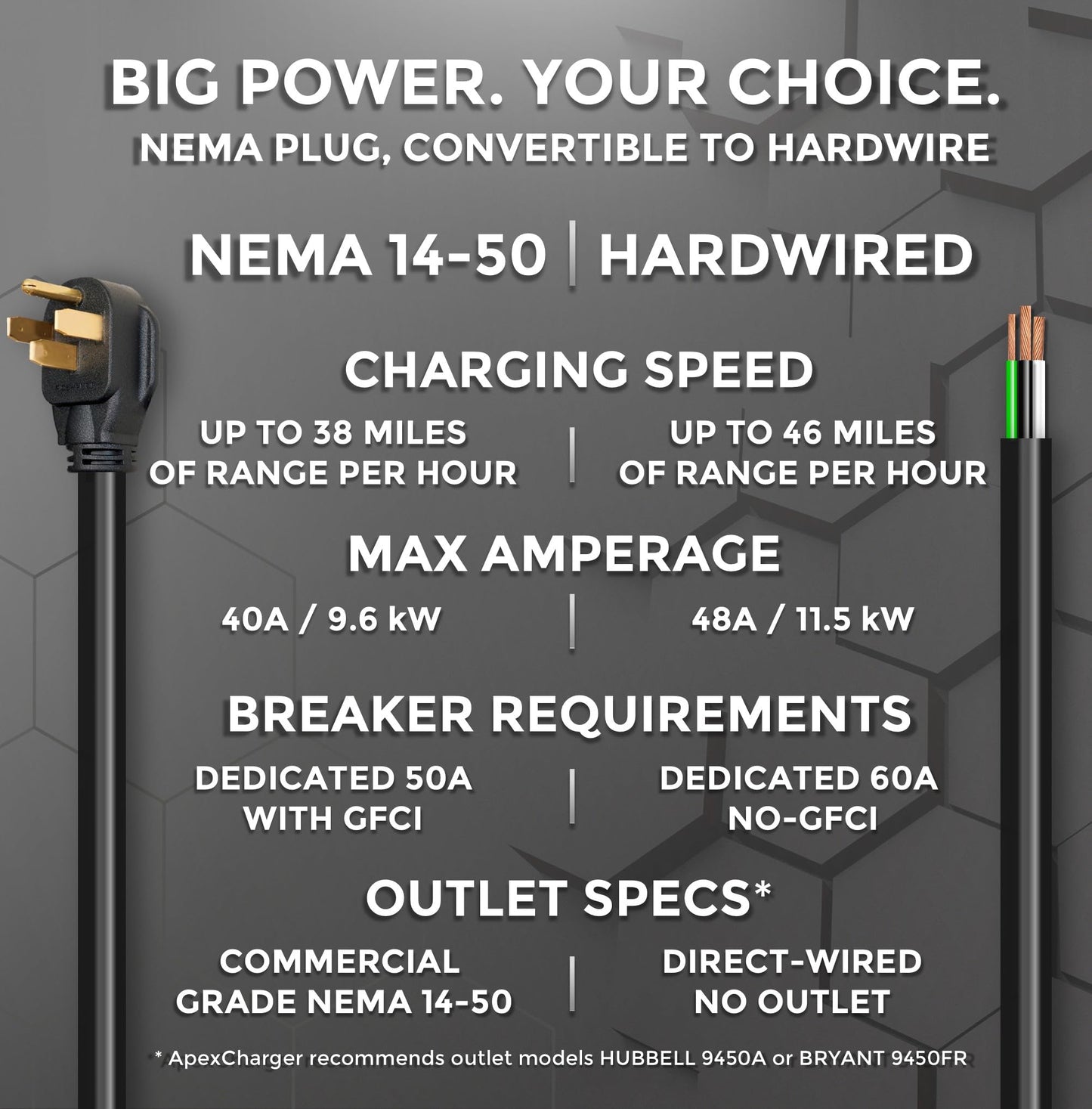 MACH 2:Fast Level 2 EV Charger 48 amp Garage-pro wall-Mount. Electric Vehicle Charging Station 4 Nema 14-50 Outlet. J1772 car Connector. Key Accessories: 30ft Cable & Tesla NACS evse Portable Adapter