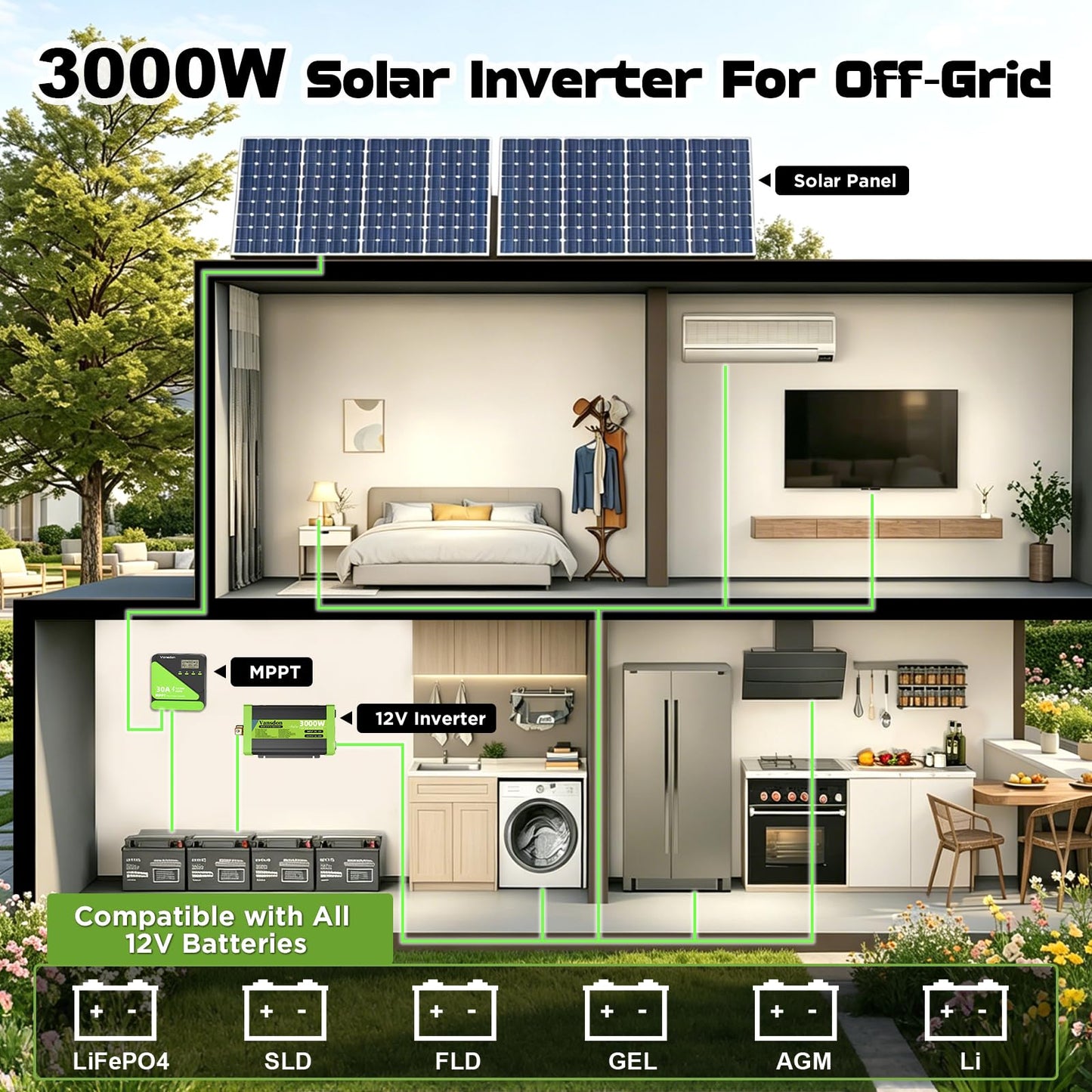 Vansdon 3000W Pure Sine Wave Inverter 12V DC to 120V AC Power Inverters for RV,Truck, Solar, Home, Off-Grid, Car with LCD Display, 3 AC Outlet, 30W USB-C, 5V 2.1A USB,Remote Control, Surge 6000W