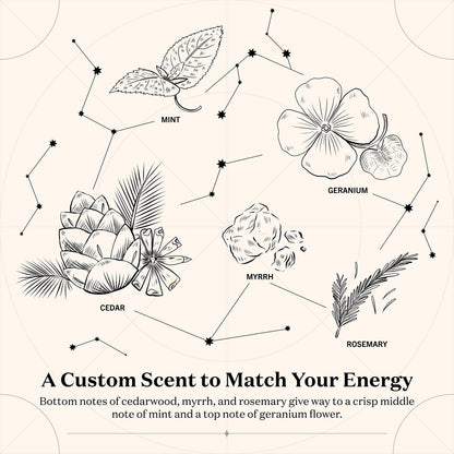 Birthdate Candles, April 19 - Aries Zodiac Scented Candles Birthday Gift - Mint, Geranium & Cedarwood Scent - All-Natural Soy & Coconut Wax, 60-80 Hour Burn Time - Made in USA