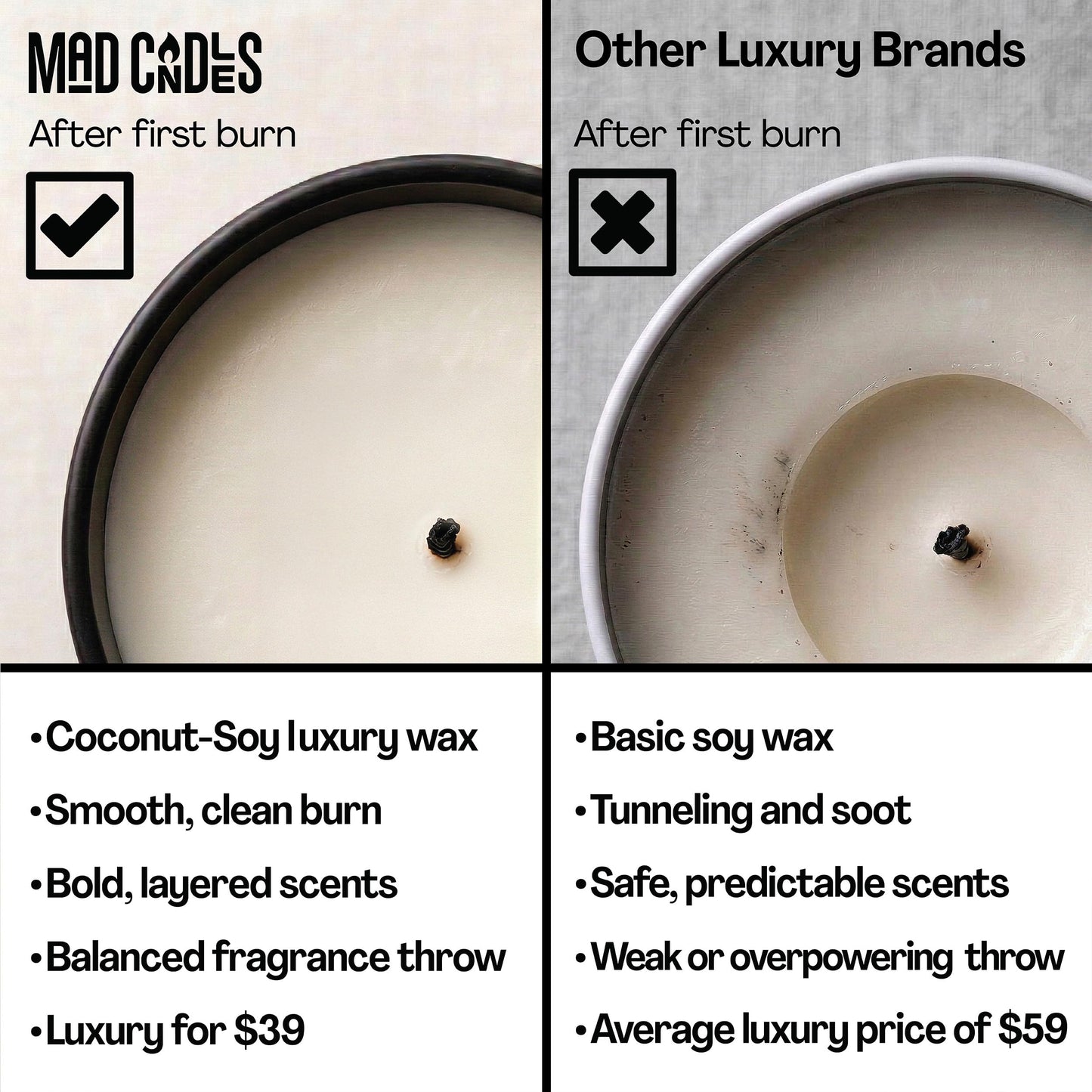 Mad Candles – Mad About You | Luxury Scented Candle for Bedroom & Living Room Décor | 9.5oz Coconut Soy Wax | Non Toxic | Long Burn Candle Jar for Home Fragrance & Valentine's Day Gift