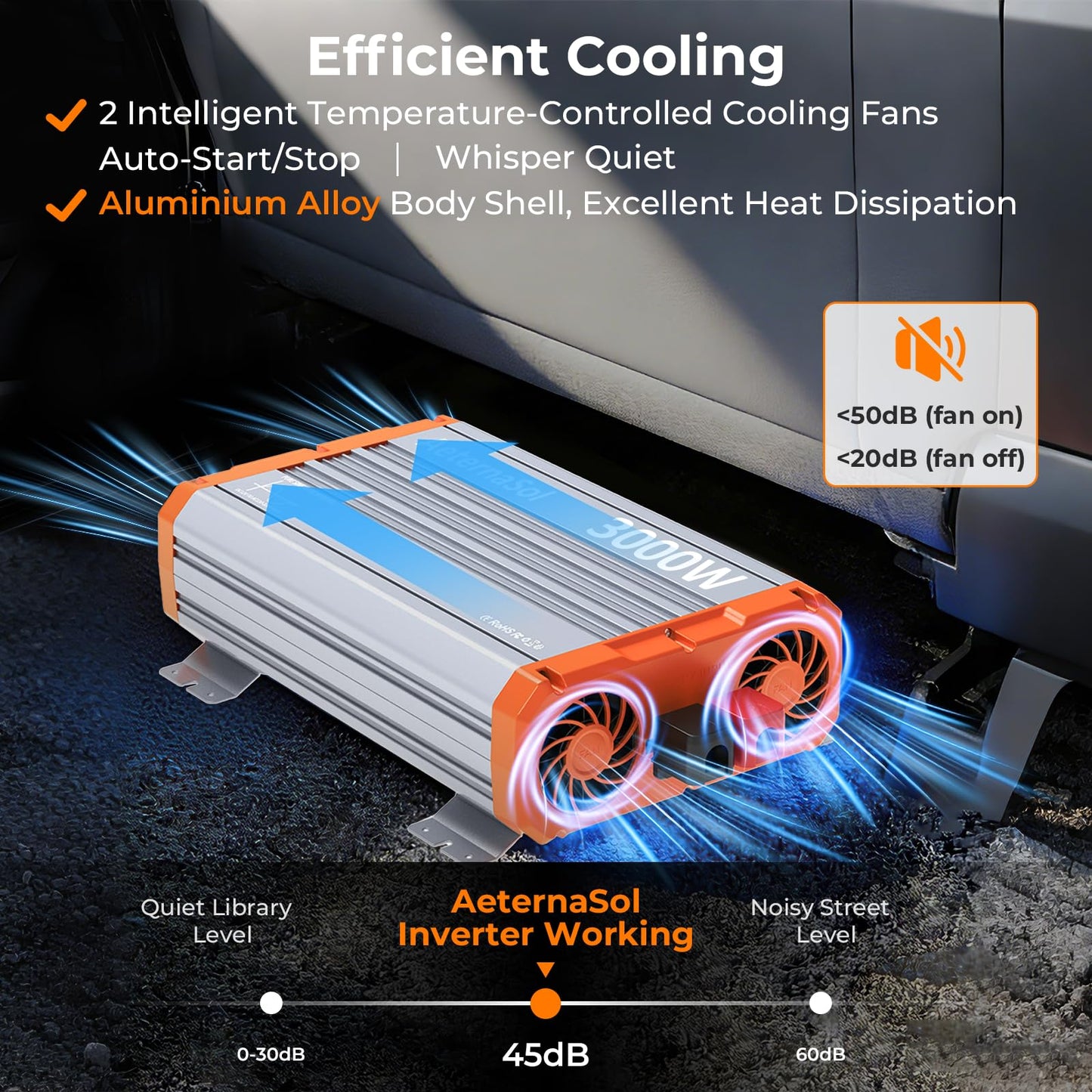 3000W Pure Sine Wave Inverter 12V DC to AC 110/120V, RV Inverter with Remote, Solar Battery Inverter 12V Inverter for Power Outage Off-grid Shed,2 Big AC Outlets,USB&USB-C 30W,2 LCD Screens,Surge6000W