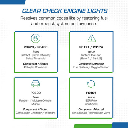 Cataclean Fuel & Exhaust System Cleaner – Pass Emissions Tests – Clear Check Engine Lights – Restores Catalytic Converters, DPF Filters and Cleans Fuel Systems, 8oz (120020CAT)