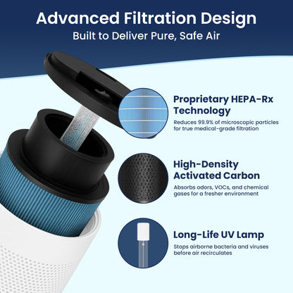 Surgically Clean Air - QuartzAir - White - H13 HEPA Air Purifier for Large Rooms - Up to 3000 sq ft - Heavy Duty Home Air Purifier, Filters 99.9% of Odors, Dust, and Smoke - Quiet Air Purifier at 40dB