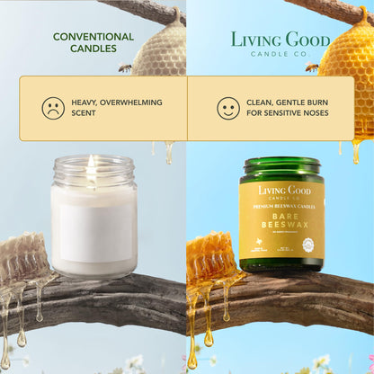 Bare Beeswax – Unscented American Beeswax Candle with Coconut Oil, Non Toxic Candle, Clean Burning Candle for Sensitive to Scents, Fragrance Free, Natural Honey Aroma - 5.5 OZ