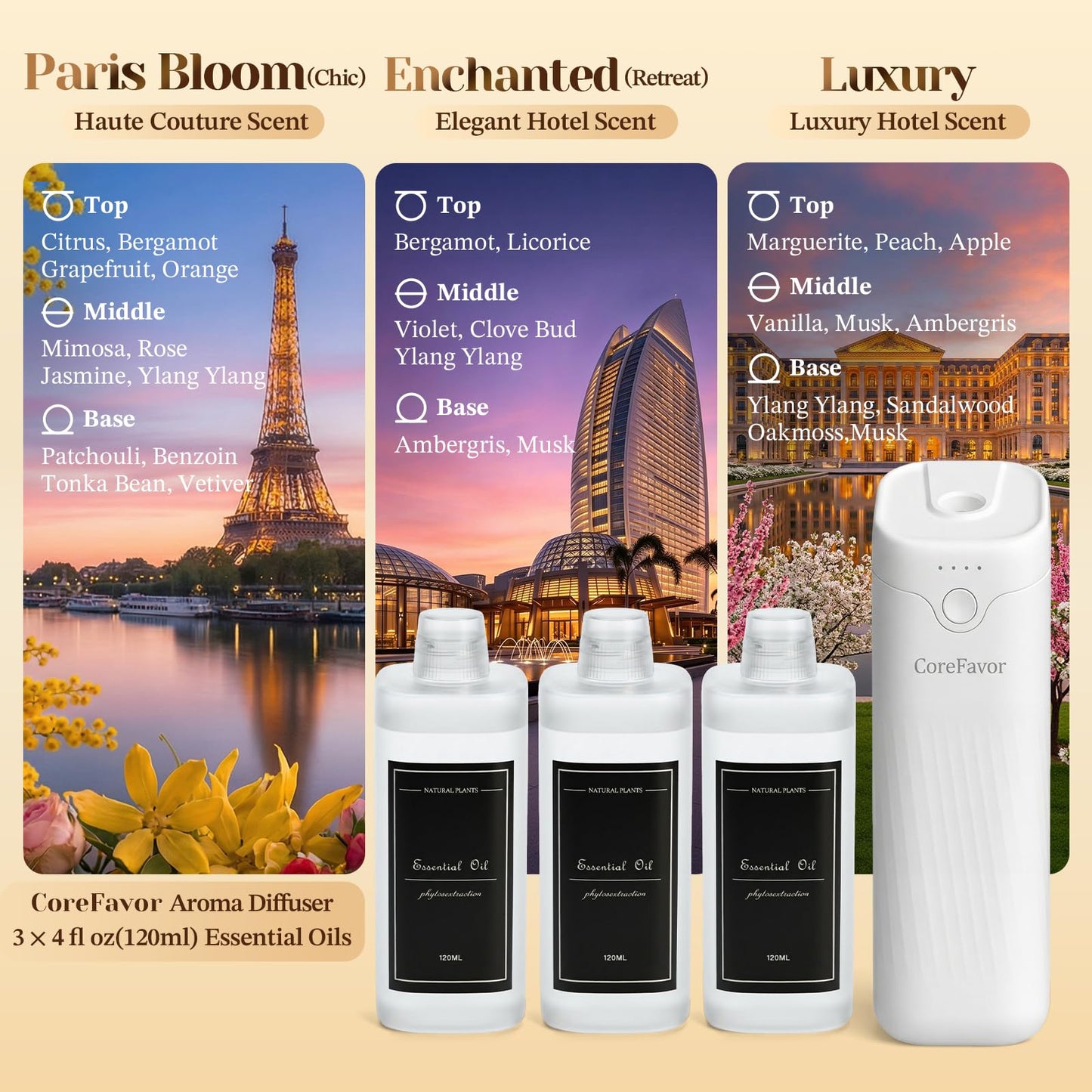 CoreFavor Waterless Essential Oil Diffuser (M60) with 3x120ml Oil, Portable Battery-Operated Cold Air Aroma Scent Machine, 4 Adjustable Intensity Levels, Quiet Diffuser for Bedroom Office Bathroom Car