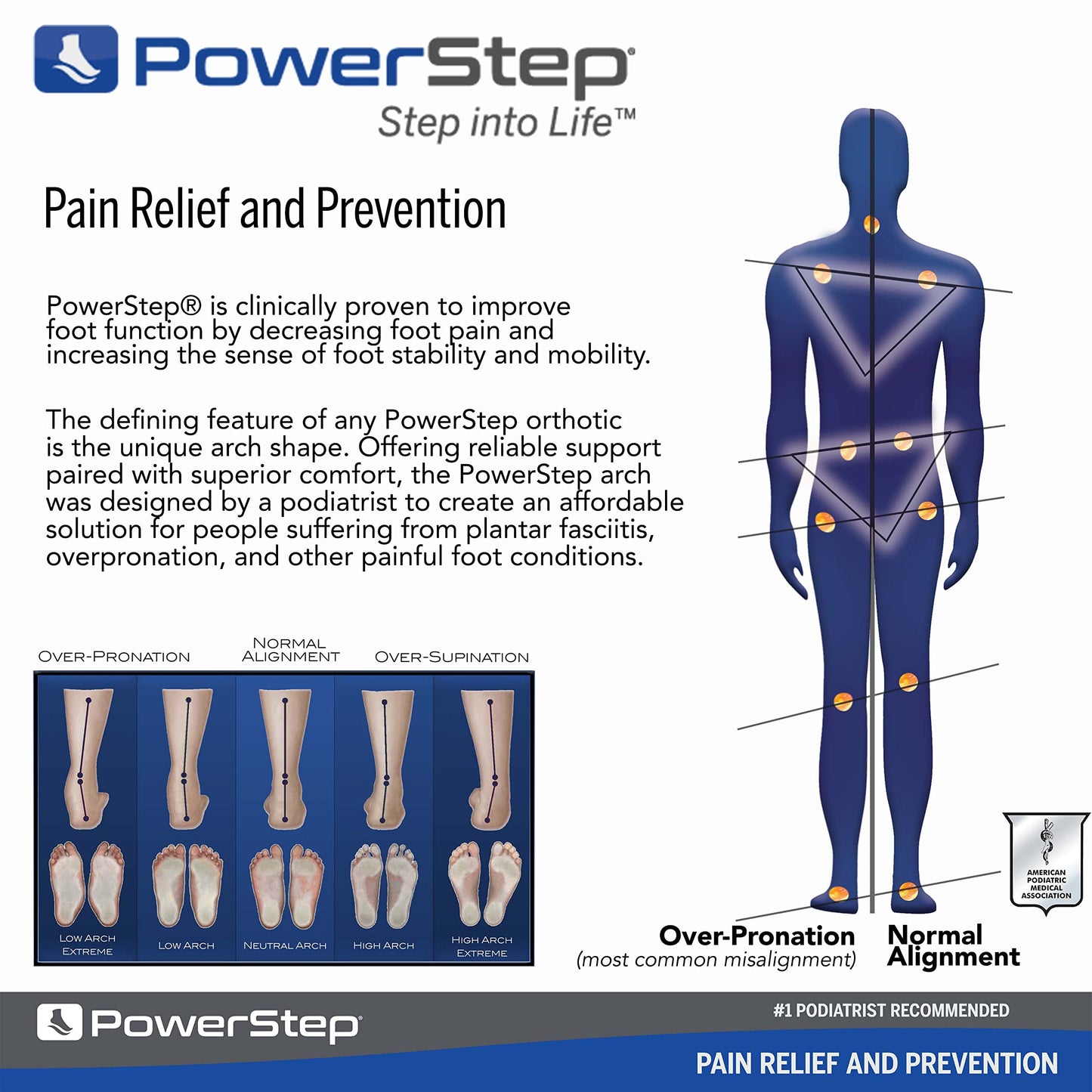 PowerStep Pinnacle Insoles - Orthotics for Plantar Fasciitis Relief – Made in USA Orthotic Insoles for Arch Support with Moderate Pronation - #1 Podiatrist Recommended (M 6-6.5 W 8-8.5)