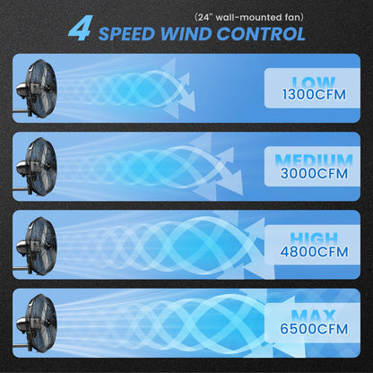 AVUXOR 24'' Remote Control Outdoor Wall Mount Fan, 4 Speed Oscillating Wall Fan with All Sealed Brushless DC Motor, Heavy Duty Industrial Fans, Waterproof Fans for House, Garage, Warehouse, Factory
