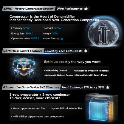 AEOCKY 74 Pint/D Energy Star Version 6.0 Dehumidifier, 4500 Sq.Ft Smart Compressor Dehumidifier with Drain Hose, Intelligent Humidistat,for Basement,Bedroom,Home,Bathroom