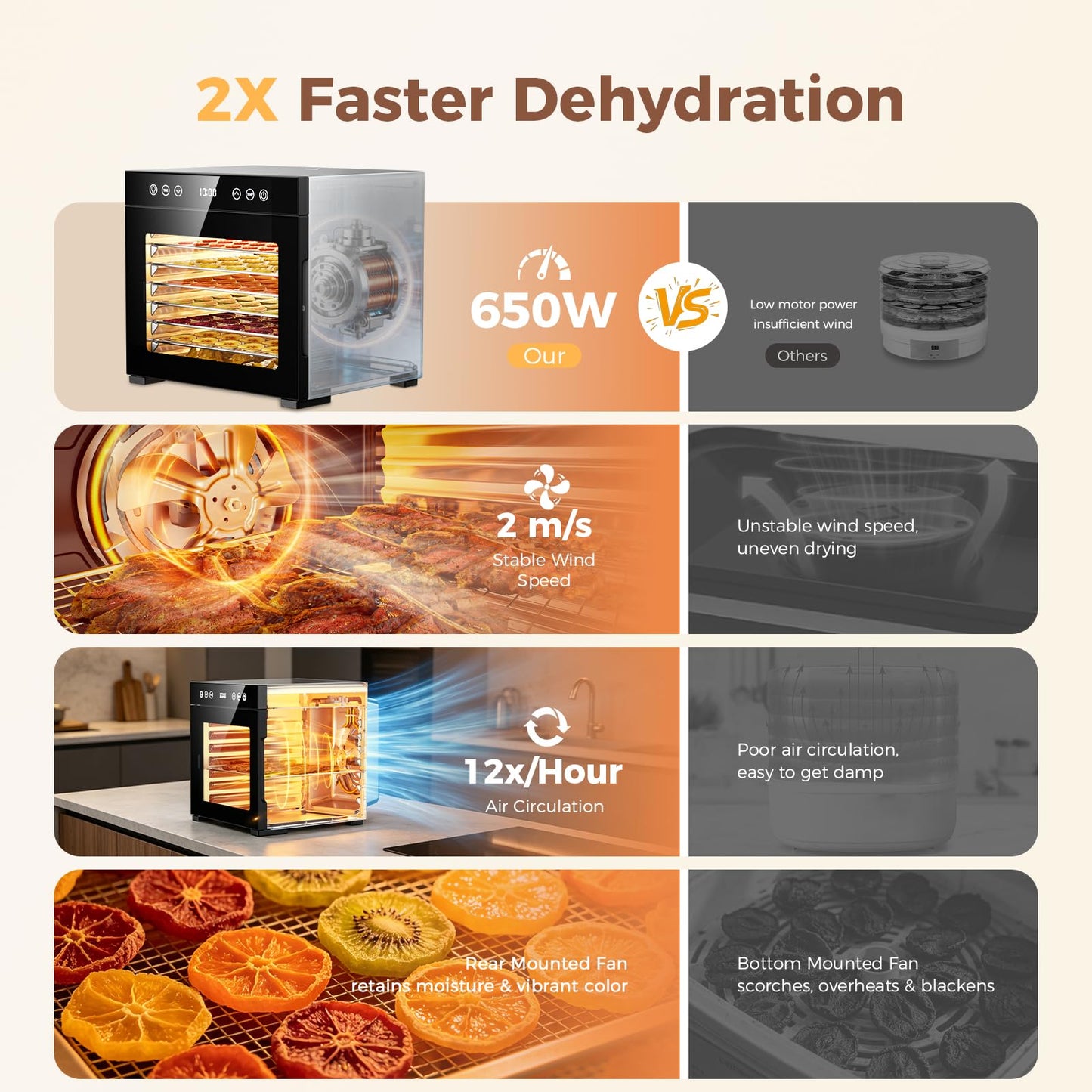 Food Dehydrator machine, 8-Tray Stainless Steel Food Dryer with Timer & Temp Controls, Even-Drying and Auto Shut-off, Quiet Dehydrator Machine for Jerky, Fruit, Herbs, Dog Treats, 650W Powerful
