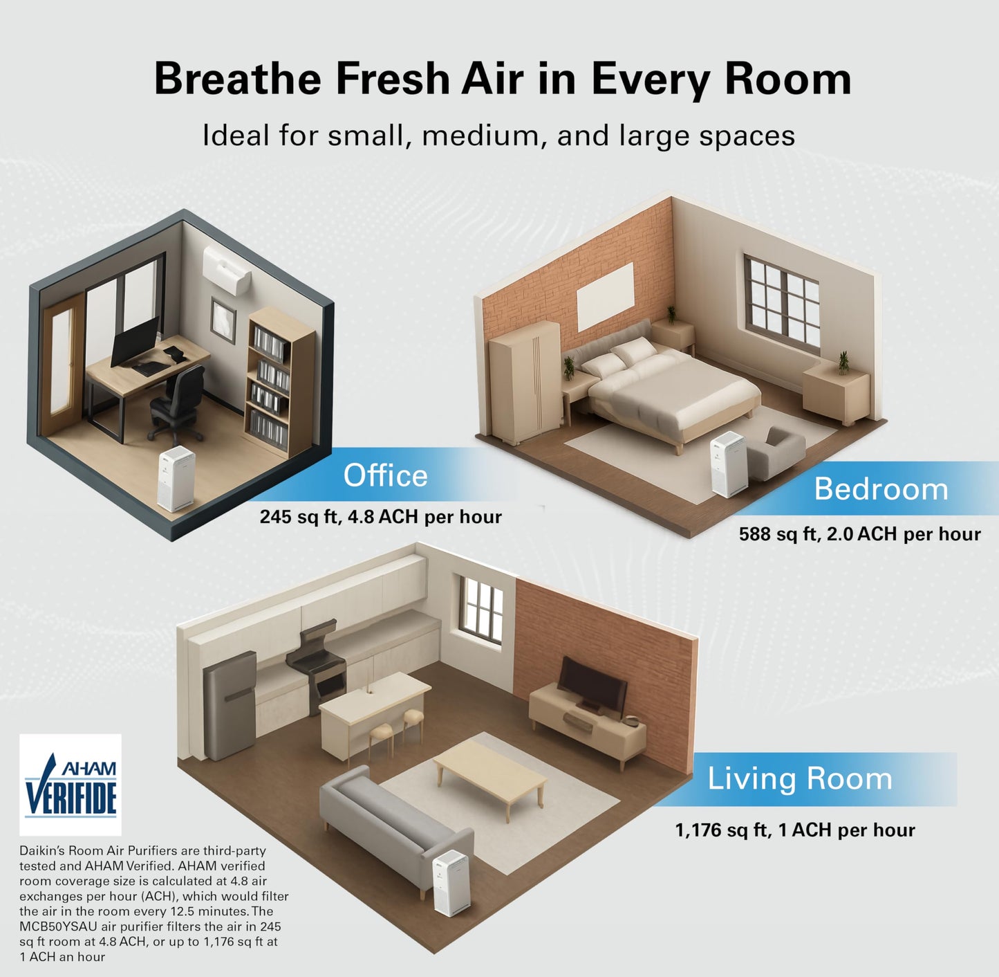 Daikin Room Air Purifier Bundle, HEPA Air Purifier with Pre-filter, Carbon, and UVC LED Light Filtration, Zero Ozone, CARB Certified, Includes 2 Purifiers and 2 sets of Replacement Filters