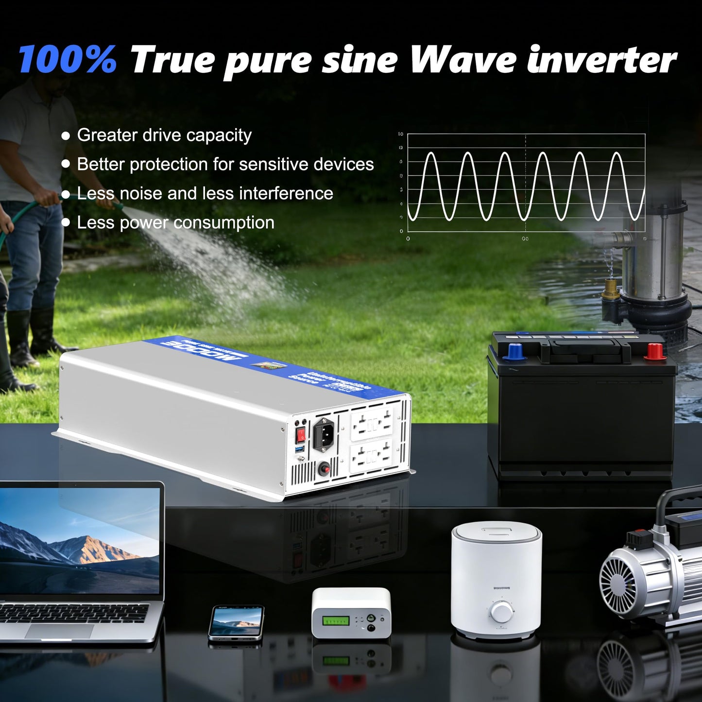ASMONTRIC 3000W Sump Pump Battery Backup System, Back Up System Pure Sine Wave Power Inverter for Emergency and Power Outage with LCD Display Auto Switching for Grid and Battery