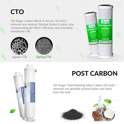 iSpring RCS5T Commercial Tankless Reverse Osmosis RO Water Filter System with 1.5:1 Pure to Drain Ratio, Pressure Gauge