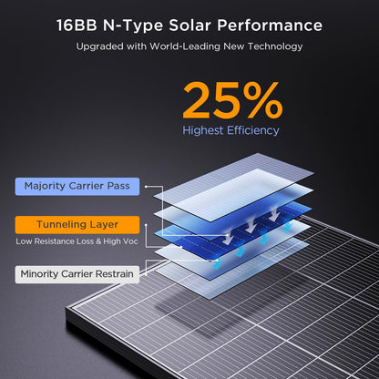 Callsun N-Type 16BB 400 Watt Solar Panel, 4×100W Solar Panels, 25% High Efficiency Monocrystalline PV Modules, Compact Space-Saving for 12V/24V/48V Systems, RV, Rooftop, Off-Grid & Home Backup