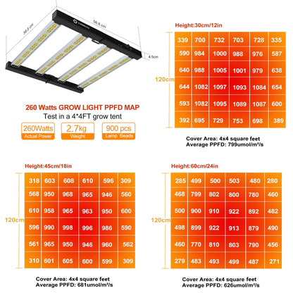 FARMLITE Grow Light LED Grow Lights for Indoor Plants Full Spectrum Growing Light Plant Hanging Growing Lamps Seedling Daisy Chain Dimmable Board 4x4ft Coverage
