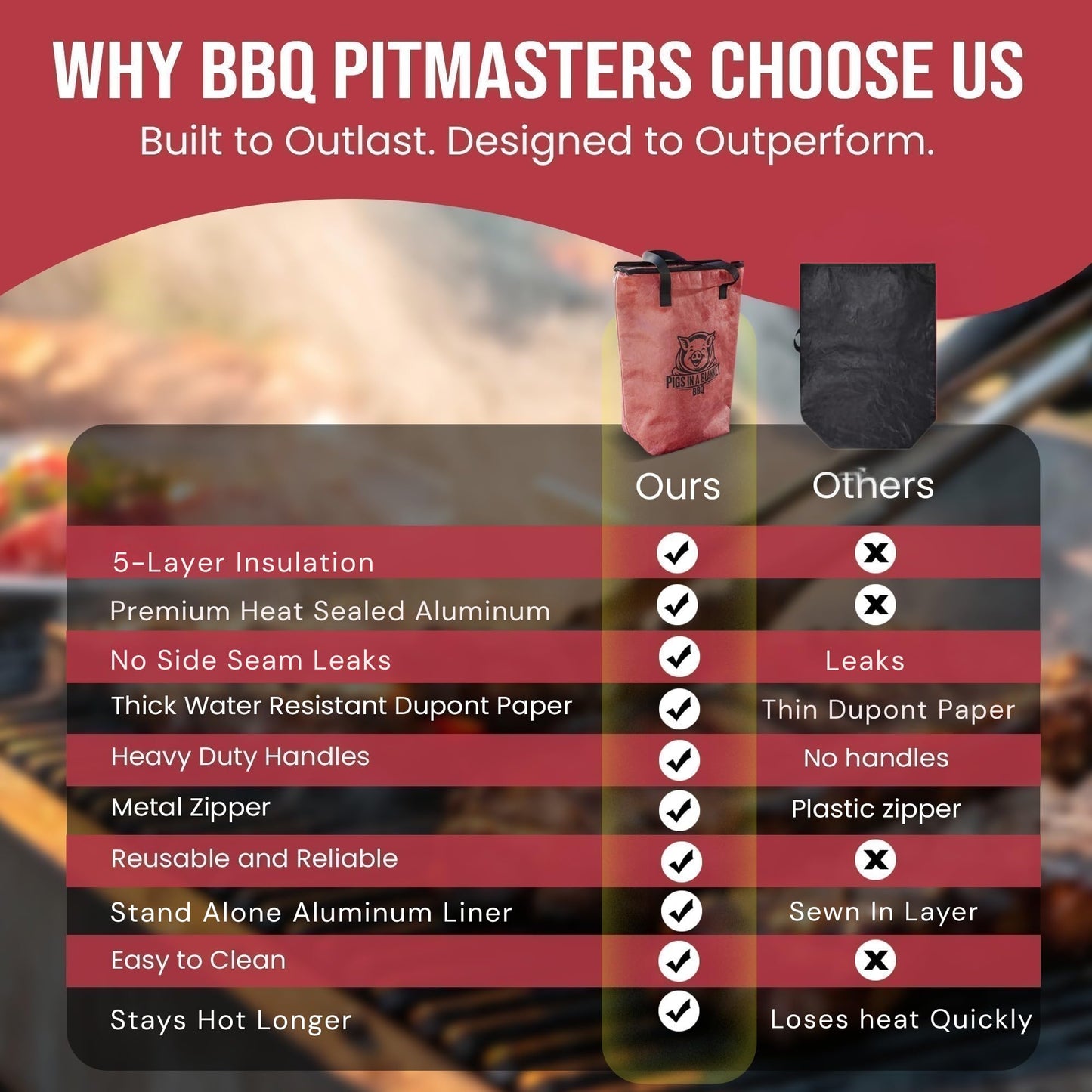 BBQ Blanket for Resting Meat (18in). Washable Insulated BBQ Bag, Reusable Meat Resting Cooler, for Brisket/Pork/Steak Gifts for Husband, Dad, BBQ Enthusiast, Gifts for Fathers Day