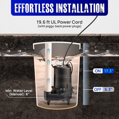 Aquastrong Cast Iron Sewage Pump 1/2HP Effluent Pump 115V 6030 GPH Sump Pump with Auto Float Switch, Ideal for Basement Sump Pits, Industrial Wastewater - Commercial-Grade Sewage System