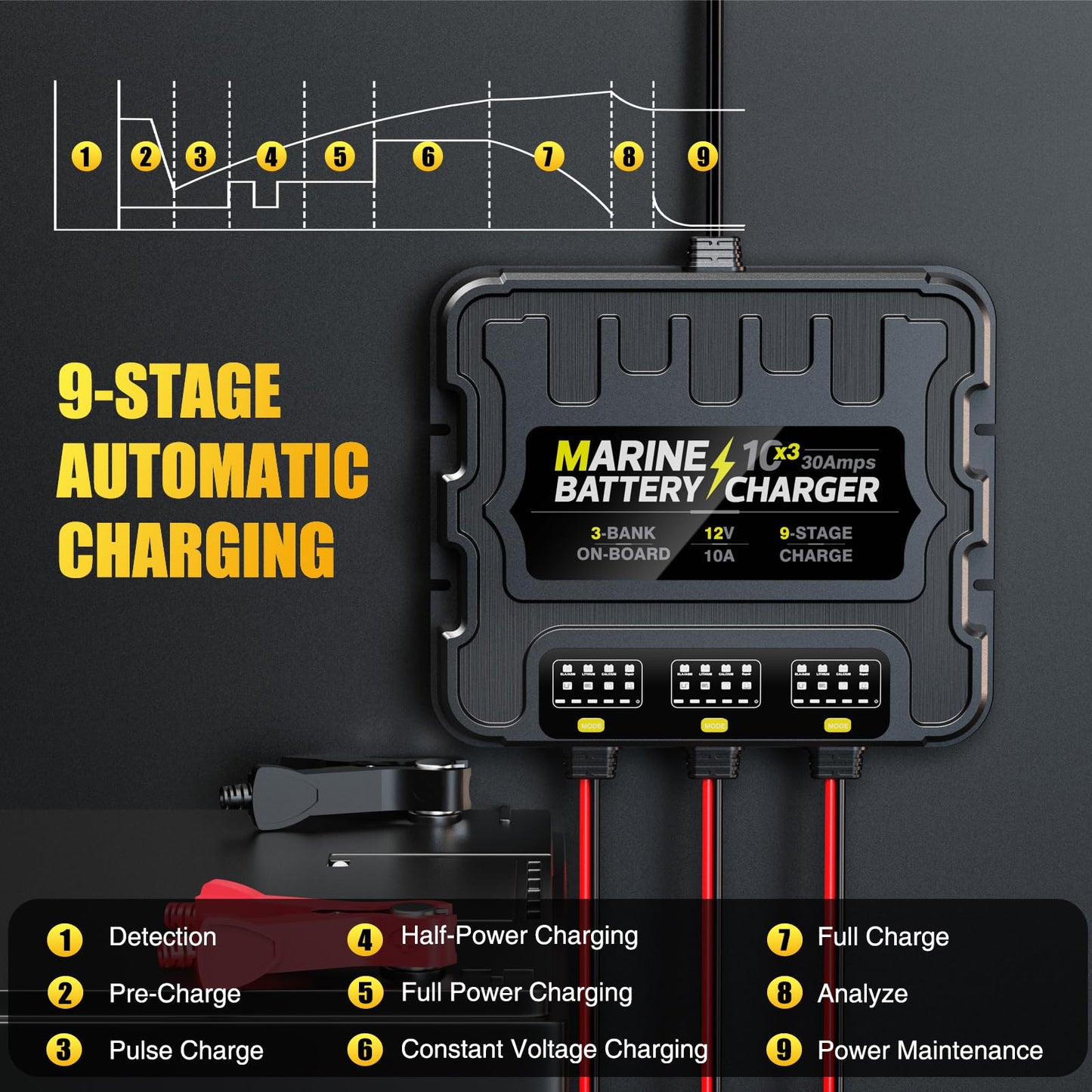 3 Bank Marine Battery Charger 30A (10A/Bank) 10X3, 12V,Waterproof,lifepo4 Boat Battery Charger Maintainer and Desulfator for AGM, Lithium,Deep-Cycle Batteries Boat Accessories