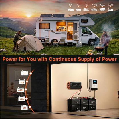 2000 Watt Pure Sine Wave Inverter,12V DC to 110V AC Power Inverter with 3 AC Outlets & 2 USB Ports, for Home Emergency, Solar System, Off-Grid Cabin