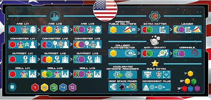 Pendragon Game Studio- Starship Interstellar Strategy Board Game - Futuristic Sun Resource Management for 1-4 Players Ages 14+ 150 Min Gameplay