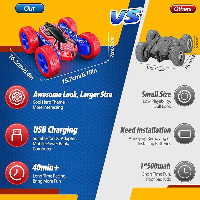 Toys for Boys 4-6360° Rotating 2.4GHz Fast Stunt Rechargeable 4WD Remote Control Car Boy Toys for Age 4-6 5-7 6-8Outdoor Toy RC Car Gifts for Birthday Chritmas Halloween Easter Boys Girls
