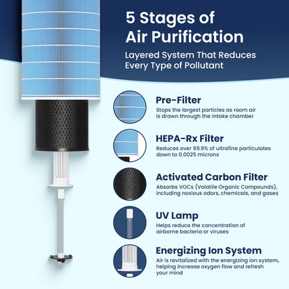 Surgically Clean Air - QuartzAir - Black - H13 HEPA Air Purifier for Large Rooms - Up to 3000 sq ft - Heavy Duty Home Air Purifier, Filters 99.9% of Odors, Dust, and Smoke - Quiet Air Purifier at 40dB