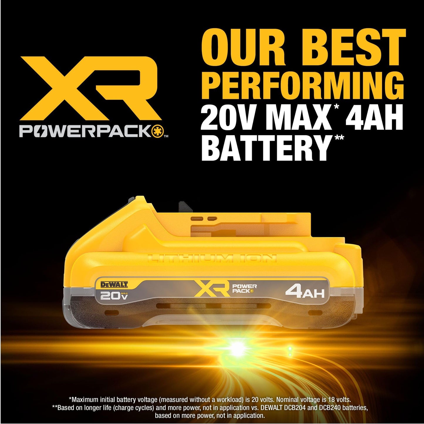 DEWALT 20V MAX Battery and Dewalt Battery Charger Combo XR POWERPACK™ 4Ah , LED Charge Indicator(DCB2104C)