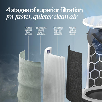 BLUEAIR Air Purifiers for Large Rooms, Cleans 3,048 Sqft In One Hour, HEPASilent Smart Air Cleaner For Home, Pets, Allergies, Virus, Dust, Mold, Smoke - Blue Pure 211i Max