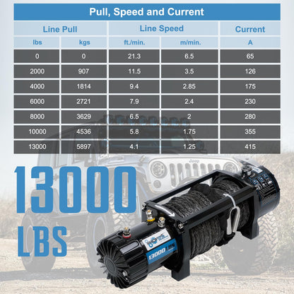 PROFLine Electric Winch 13000 lbs ATV Winch 12V with Synthetic Rope and Hook Truck Winch with Hawse Fairlead Remote Control for Towing UTV SUV Off Road Vehicle