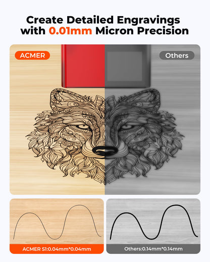 ACMER S1 Laser Engraver 2500mW, Compact Desktop Engraving & Cutting Machine for DIY Crafts, Small Business & Makers, 130×130mm Work Area, 0.04mm Laser Spot Engraving Machines & Tools