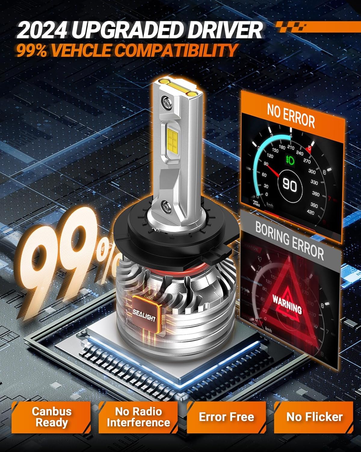 SEALIGHT X4I Super Bright 55000LM H7 Fog Bulbs with Adjustable Lock Ring, Cooling Fan, Plug and Play - Pack of 2