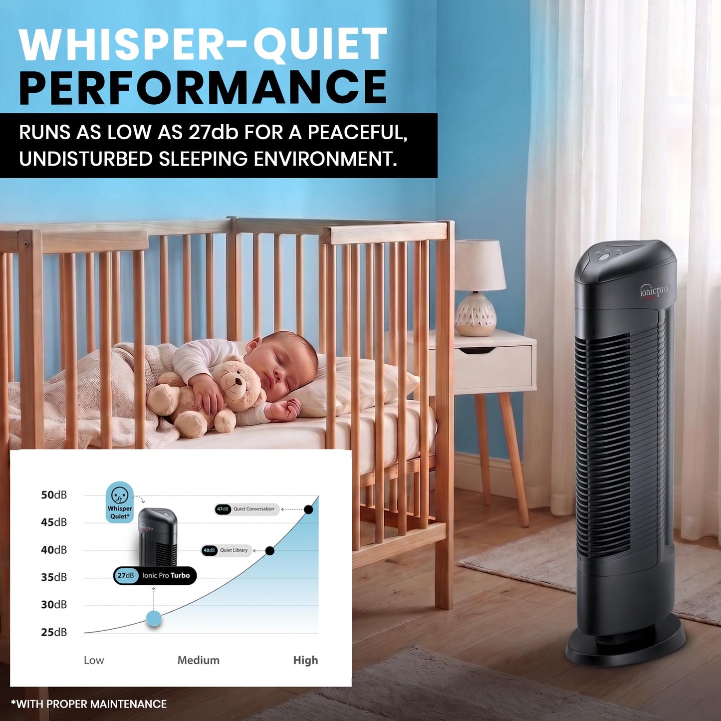 Ionic Pro Turbo (TA550) Ionic Air Purifier Tower for Home, Quiet Ionic Filterless Design, Covers Up to 600 Sq. Ft., Removes Odors, Smoke, Dust, and Allergens – Black
