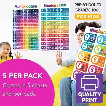 Solar System Science Educational Charts for Preschool to Gradeschool – Colorful Visual / Learning Aid Poster for Classroom or Homeschool | Printed on Glossy Durable Cardstock | 11" x 17" | 5 per Pack