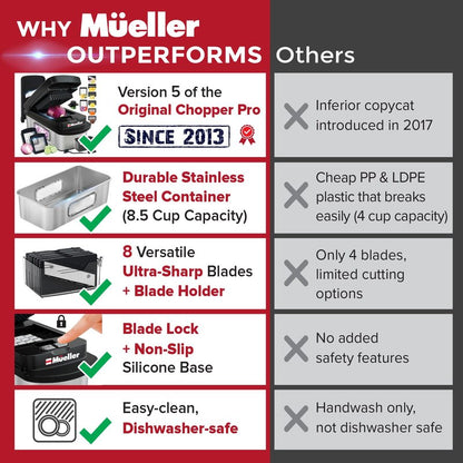 Mueller Pro-Series 10-in-1, 8 Blade Stainless Steel Multi Vegetable Chopper And Mandoline Slicer, Kitchen Tools and Gadgets, Food and Veggie Chopper, Mincer, Dicer, French Fry Cutter, Black