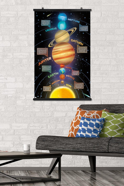 Trends International Solar System 2023 Wall Poster, 34L x 22.4W, Poster & Clip Bundle