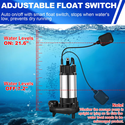 SCHUPETHAUER 1 HP Sewage Grinder Pump, 115V Grinder sump pump, Stainless Steel, Automatic Float Switch, Cast Iron Impeller, 2'' Npt Discharge, Sewage Pumps for Basement, Sump Basin, Sewage Well