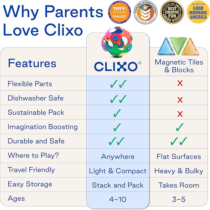 Clixo Sparkle Pack – 34-Piece Magnetic Building Set with Holographic Patterns | Create Necklaces Bracelets &amp Headpieces | Flexible STEAM Toy for Kids Ages 6+