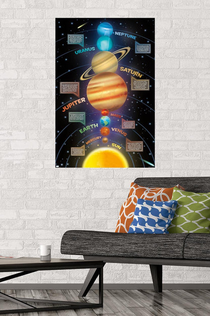 Trends International Solar System 2023 Wall Poster, 34L x 22.4W, Premium Unframed Version