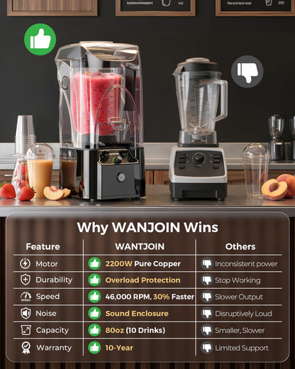 WantJoin Professional Commercial Blender With Shield Quiet Sound Enclosure 2200W Industries Strong and Quiet Professional-Grade Power, Self-Cleaning, Black