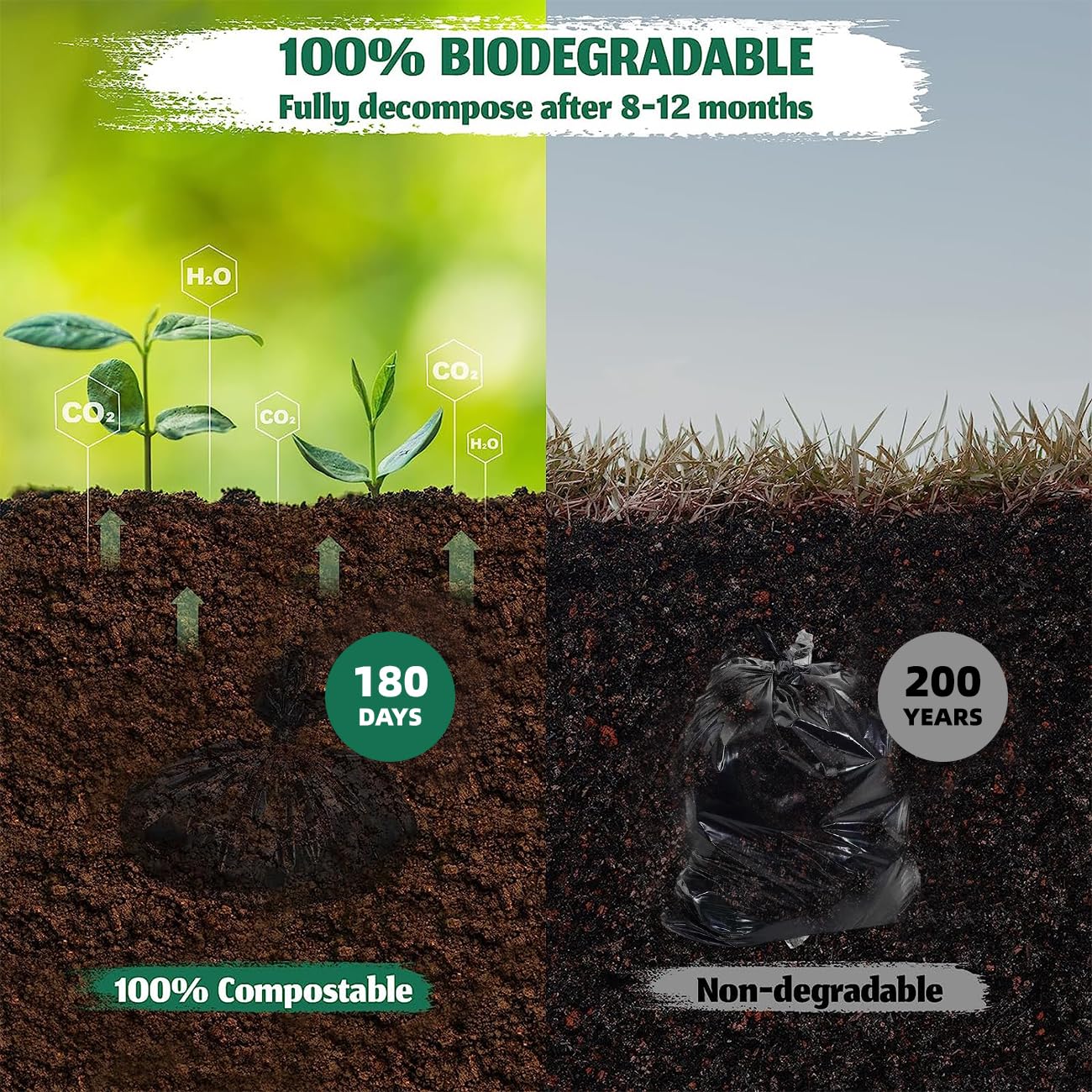 Portable Toilet Bags for Camping, 20 Count Toilet Replacement Bags, 8 Gallon, 30 Liter, 100% Biodegradeable for Use with 5 Gallon Bucket, BPI & OK compost HOME Certified